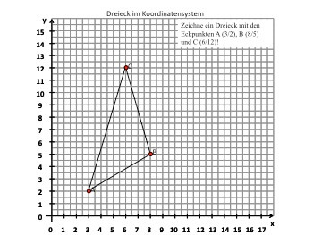 Dreieck im Koorindatensystem - Zeichnen