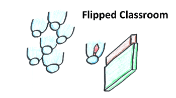 Flipped Classroom Erfahrungen im Mathematik Unterricht