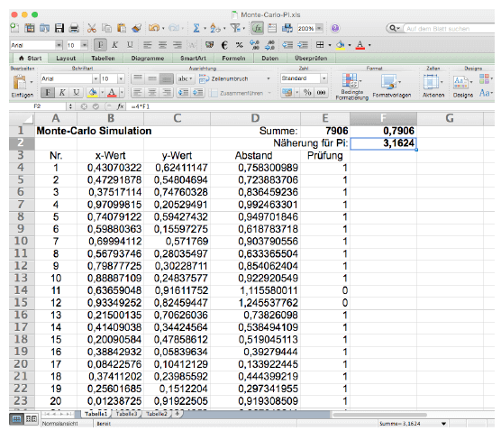 Monte-Carlo Simulation der Kreisfläche und Berechnung der Kreiszahl Pi