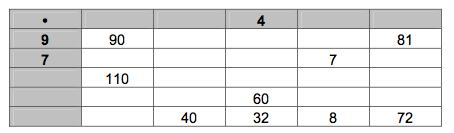 Multiplikationstabelle mit Aufgaben zu Grundrechenarten