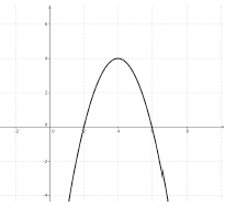 Parabel als Beispiel für die pq-Formel und Lösen der quadratischen Gleichung