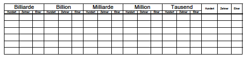 Stellenwerttafel zum Eintragen von Zahlen 