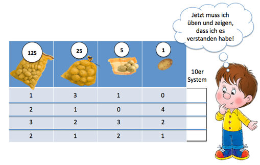 Übungsaufgabe zum Fünfersystem