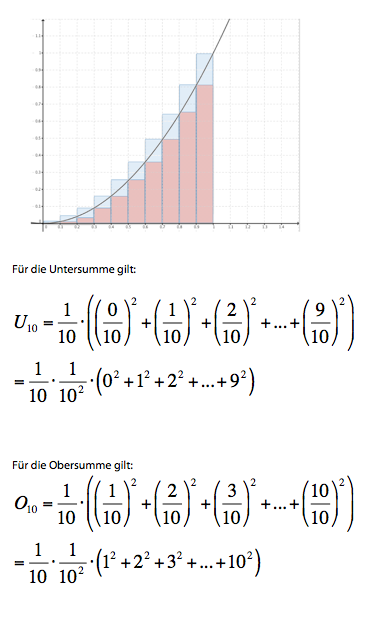 Ober und Untersummen zur Parabel