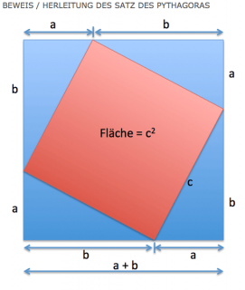 herleitung-satz-das-pythagoras