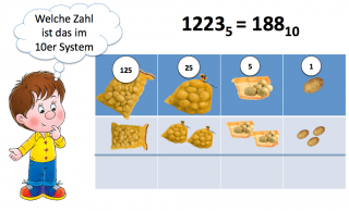 Rechnen im 5er System