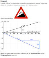 lineare-funktionen-erkaert